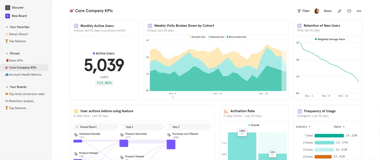 Screenshot of Mixpanel's dashboard