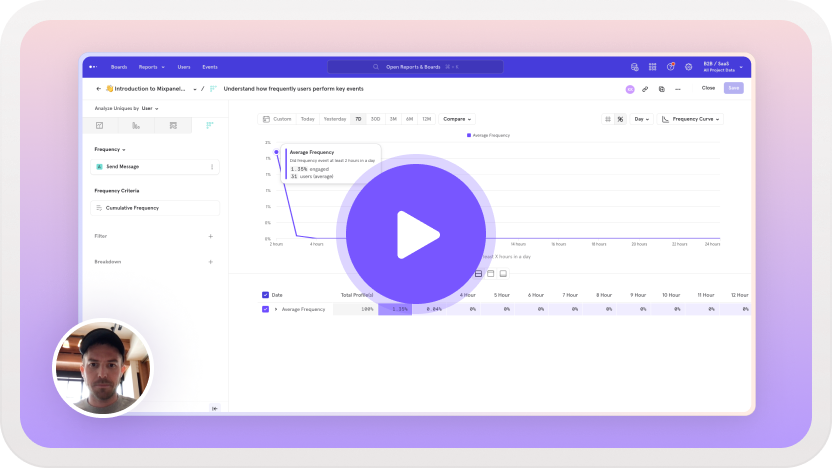 Find insights in your data? Record a quick video of your discovery and share it in context. Mixpanel makes it easy.