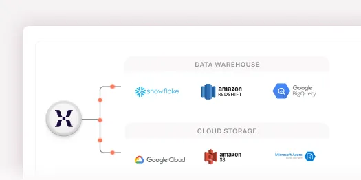 Flexible Implementation