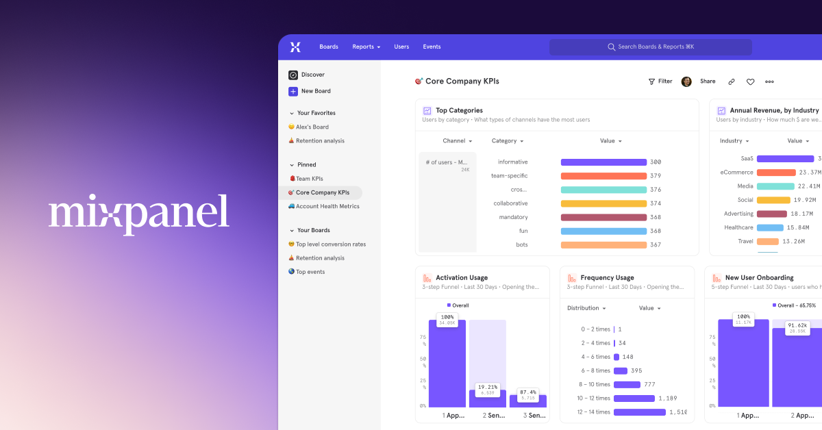 Mixpanel: Product Analytics for Mobile, Web & More