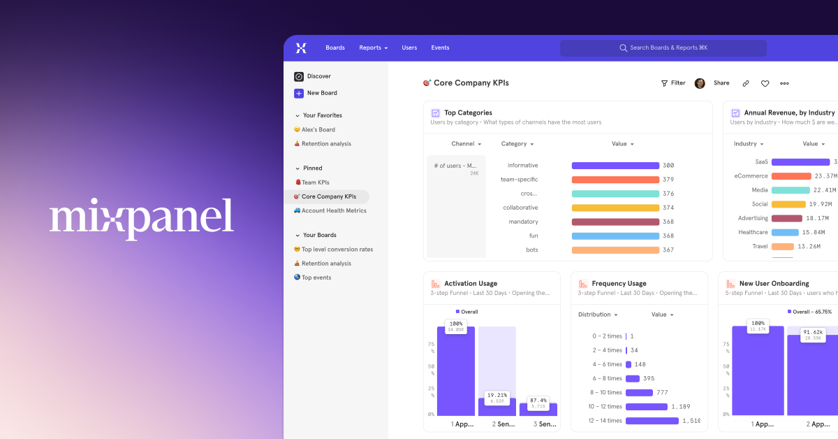 Customer - DocuSign leverages Mixpanel to accelerate the growth of its ...